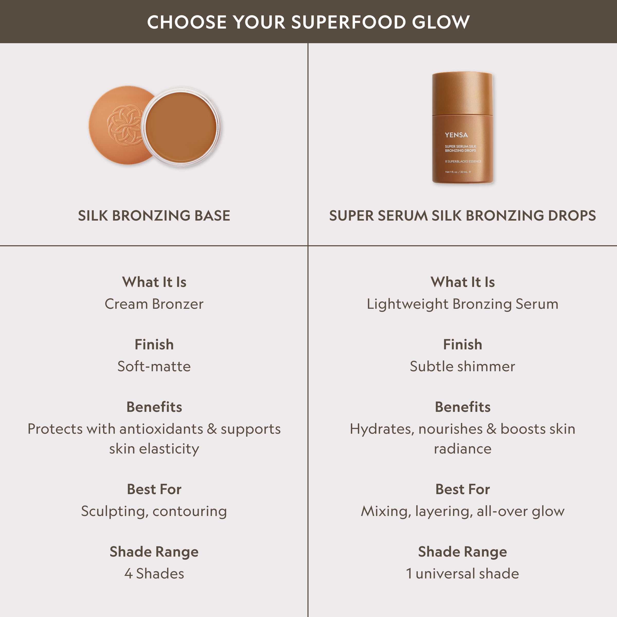 Super Serum Seiden-Bräunungstropfen